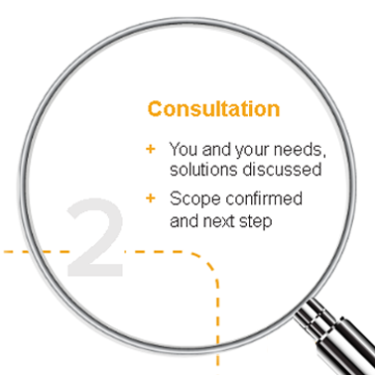 WCP: Our Consultation Process